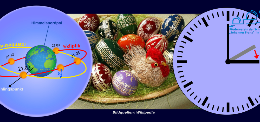 „Frühling, Ostern, Sommerzeit“